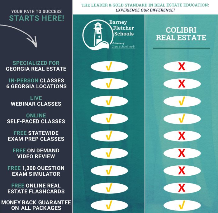 Colibri real estate final exam answers