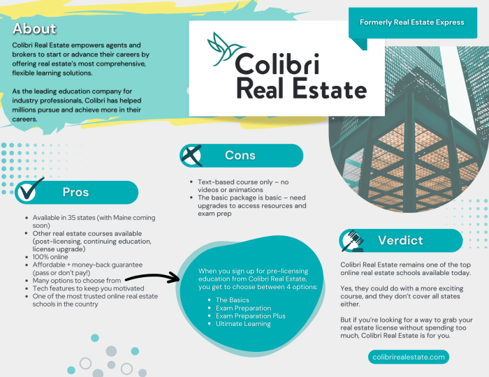 Colibri real estate final exam answers