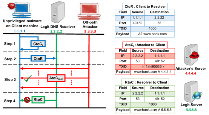 Lab 12-2 configure client side dns