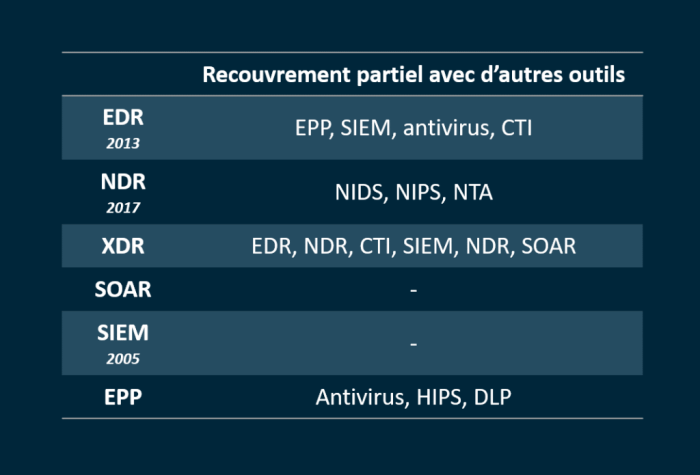 Nids is an advanced version of nips.