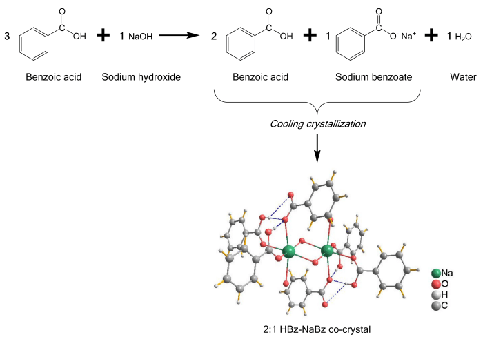 Synthesis of benzoic acid lab report