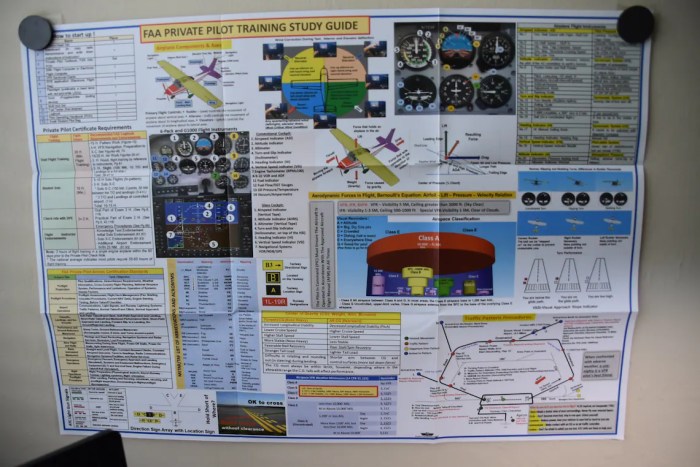 Acs private pilot study guide