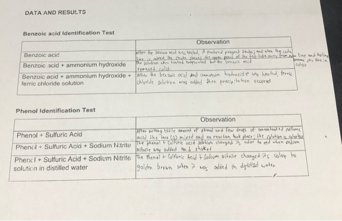 Synthesis of benzoic acid lab report