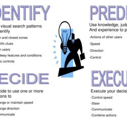 What does ipde stand for in driving