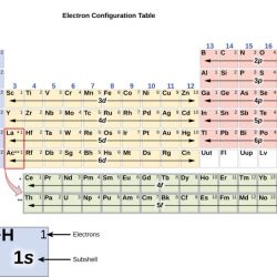 Orbital diagram calcium filling orbitals electron configuration rubidium diagrams write si electrons elements below shown edu al na configurations atom