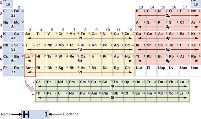 Orbital diagram calcium filling orbitals electron configuration rubidium diagrams write si electrons elements below shown edu al na configurations atom