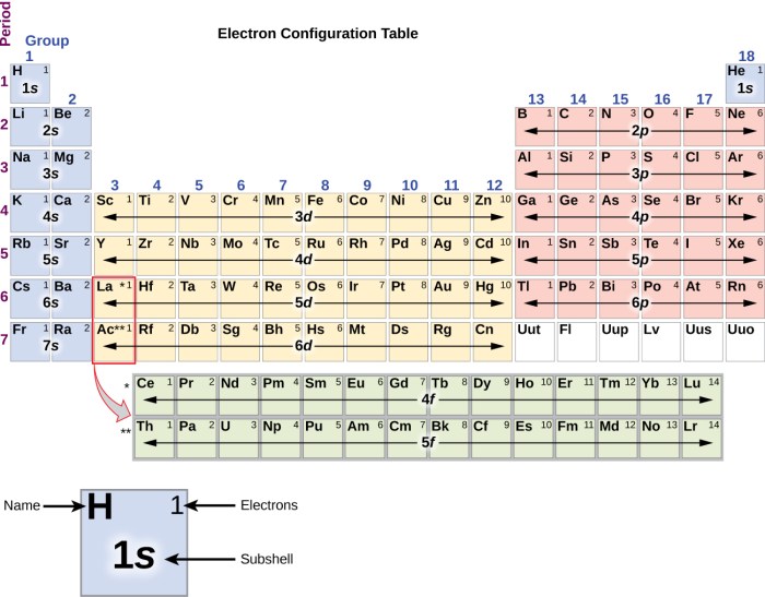 Orbital diagram calcium filling orbitals electron configuration rubidium diagrams write si electrons elements below shown edu al na configurations atom