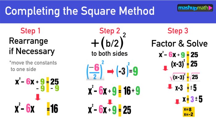 Atraeus is solving the quadratic equation by completing the square