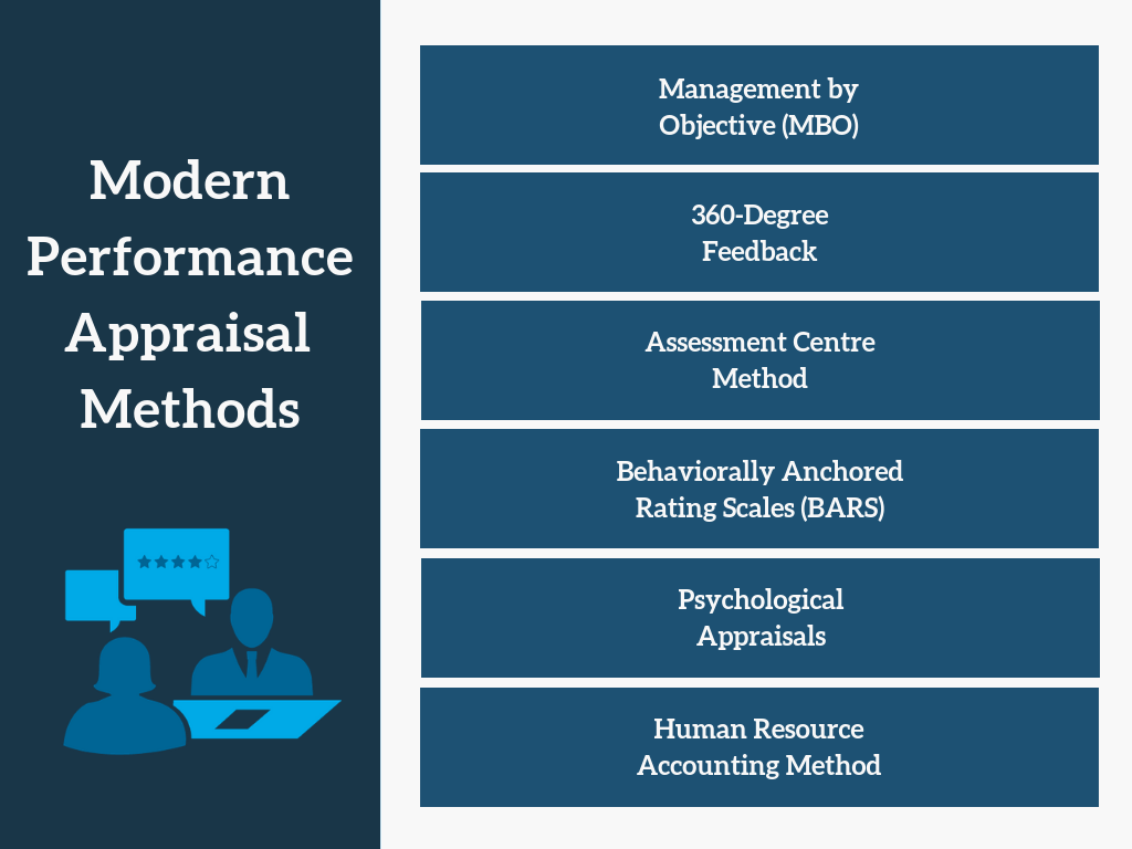 All performance appraisal systems should differentiate high and low performers.