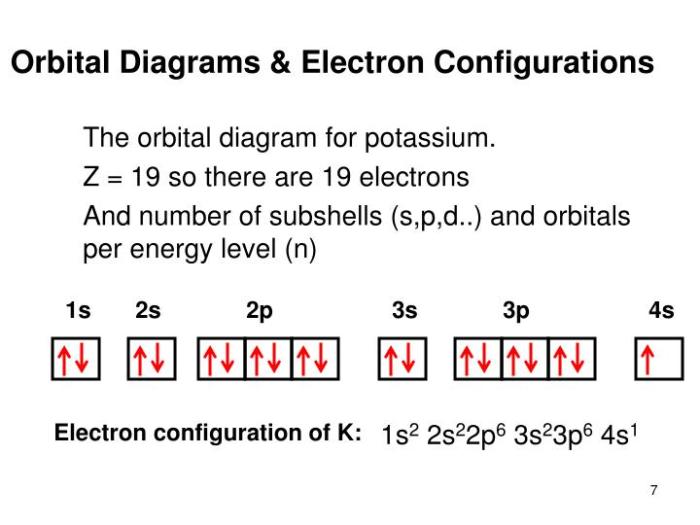 Identify the element that corresponds to the orbital diagram